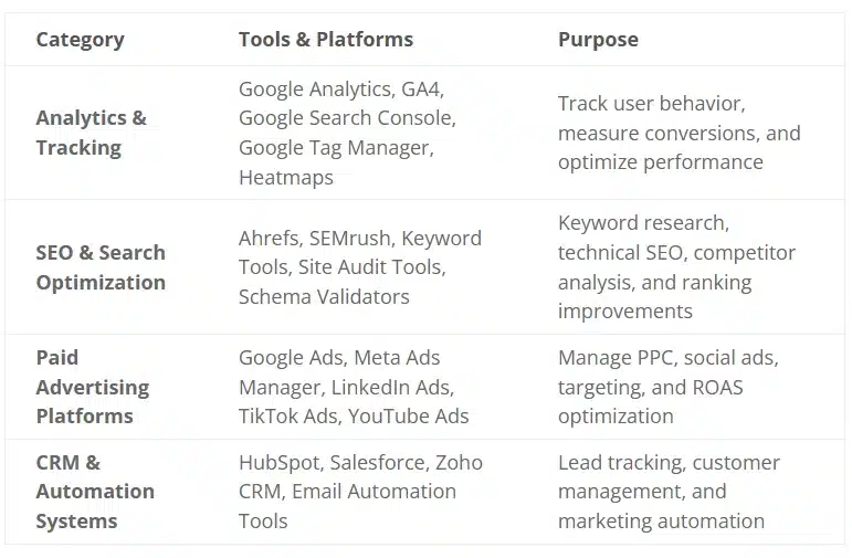 Digital marketing image 7