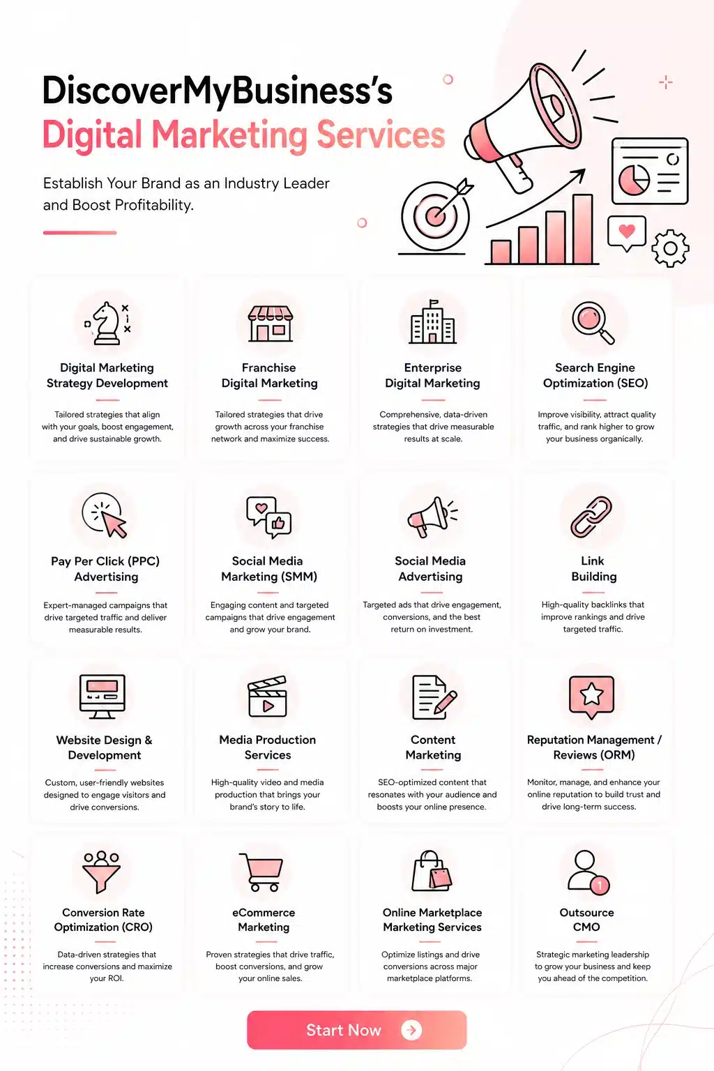 Digital marketing services image 5