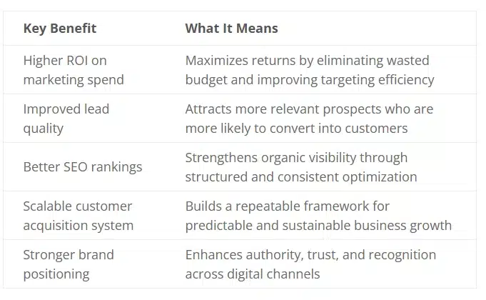 Digital marketing strategy image 7