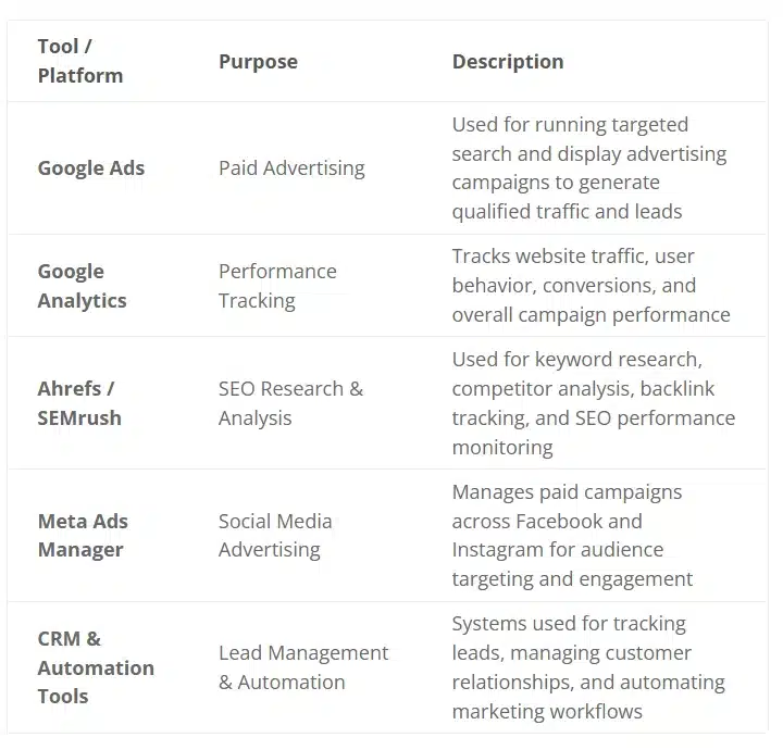 Digital marketing strategy image 8
