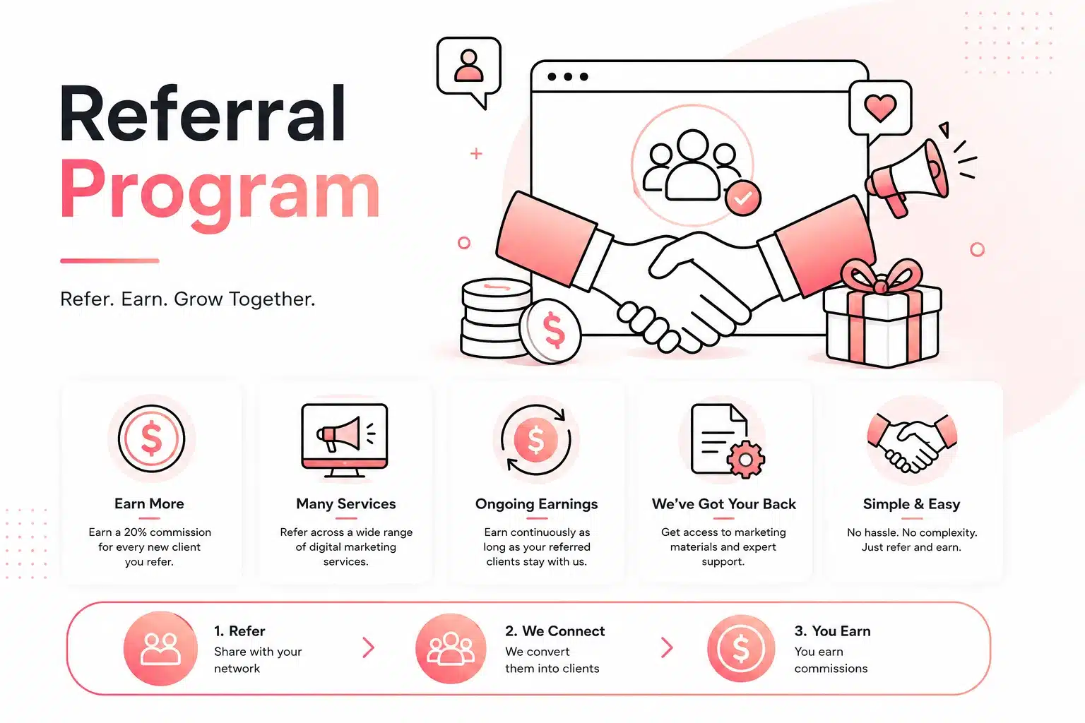 Referral program 7