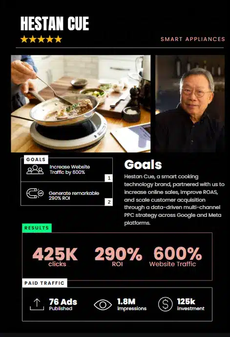 Case study for Hestan Cue