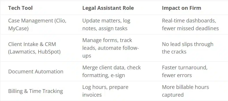 Legal Assistants in 2026