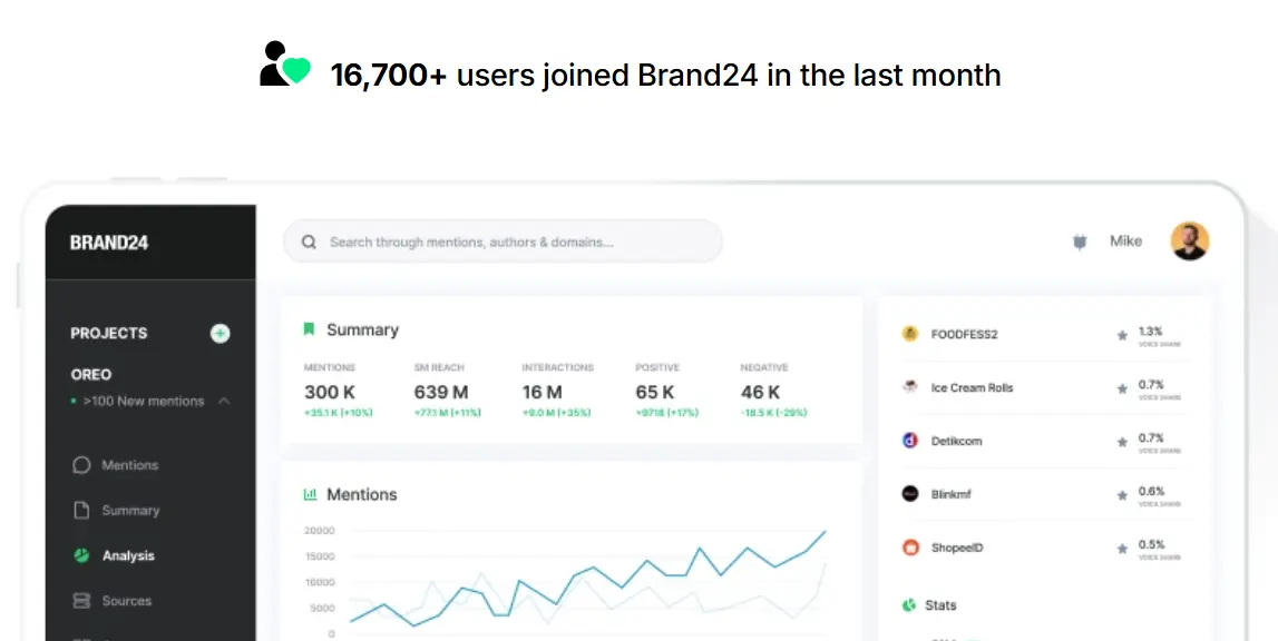 Brand24 image 2