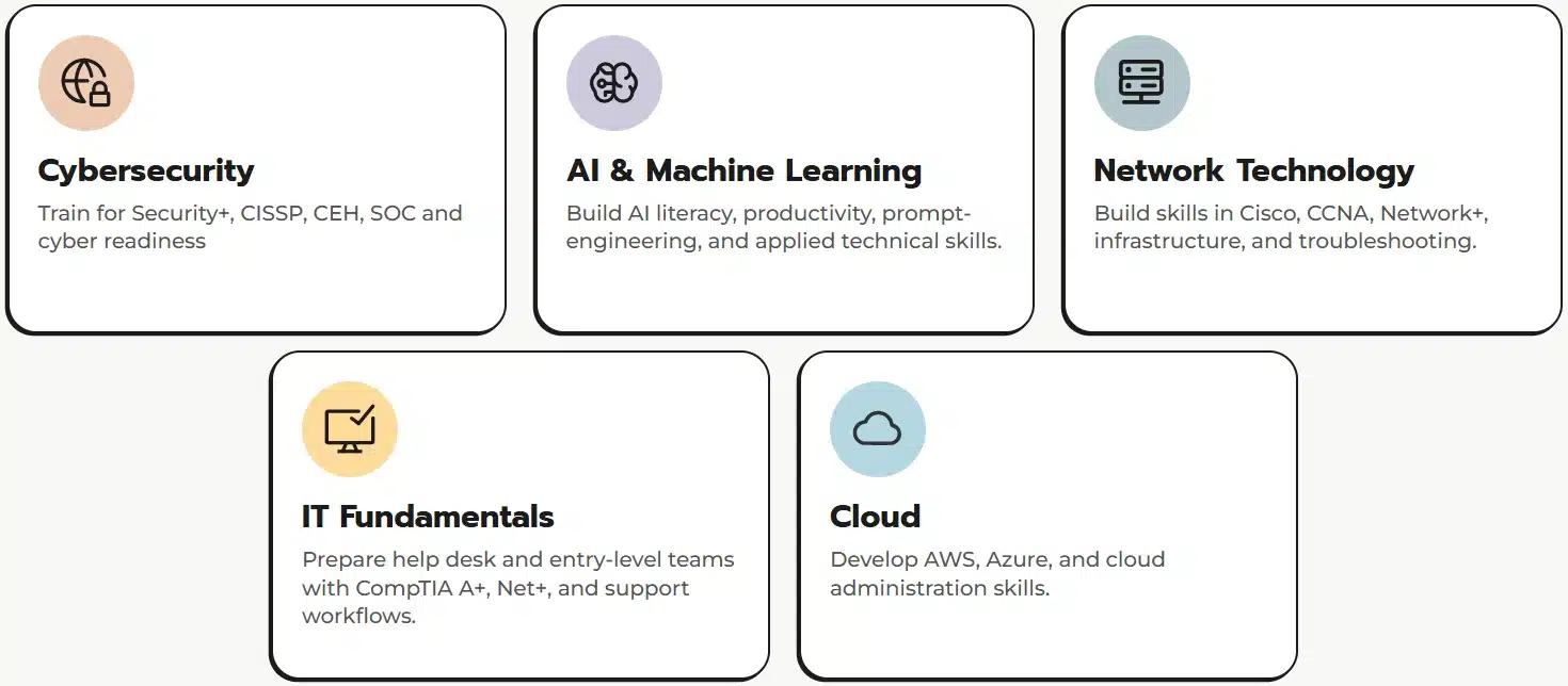 ACI Learning image 2