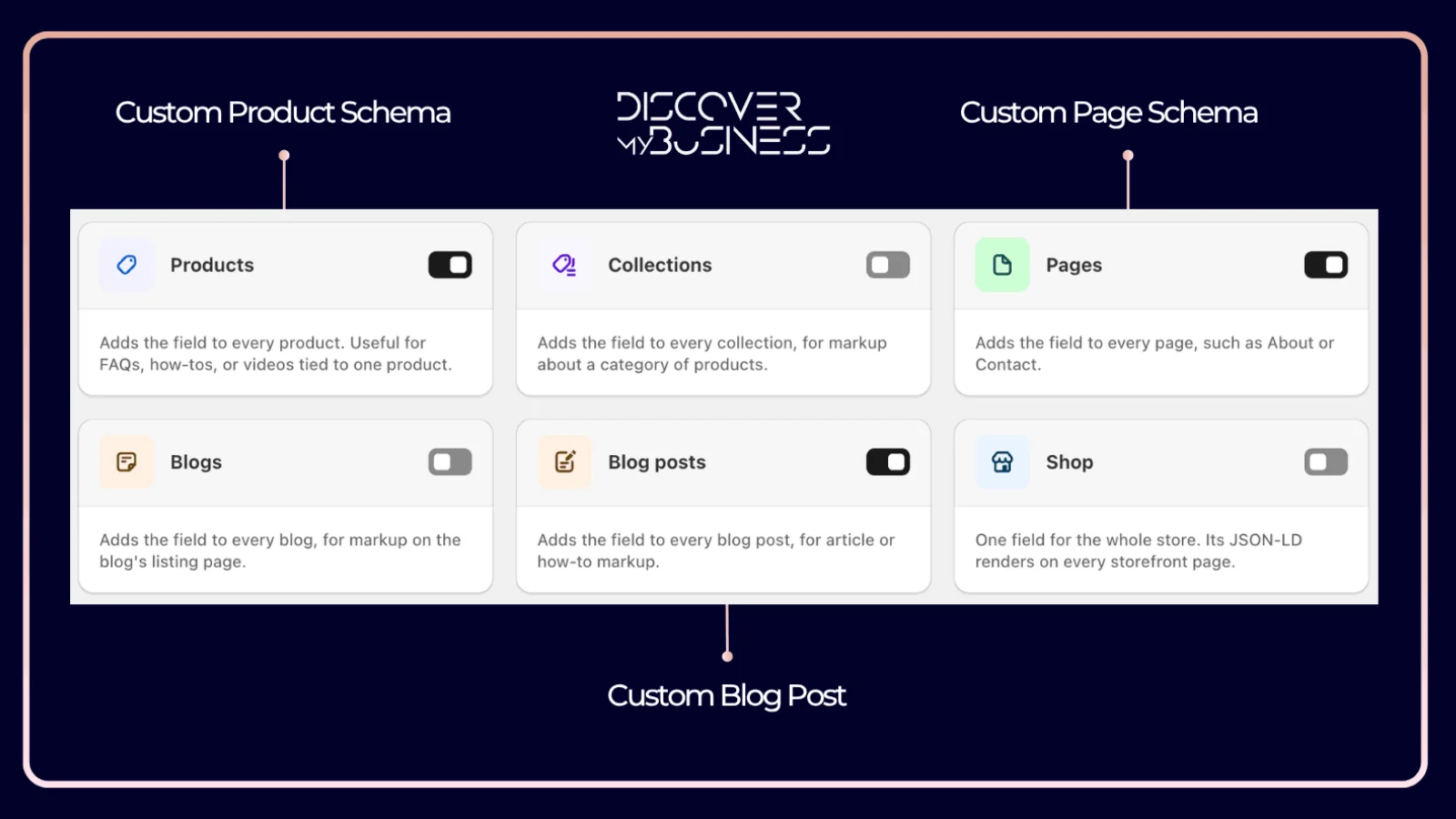 JSON-LD for SEO by DMB image 5